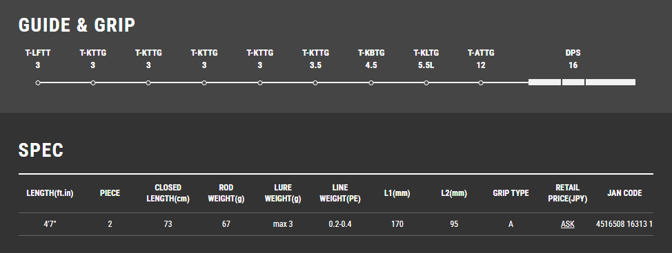 Tailwalk SUPER AJIST TZ 47/TI SL Varilla de ajuste