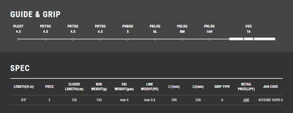Caña de pescar calamar Tailwalk EGIST SSD 86L SL 