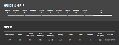 Caña de jigging mecánica de altura Tailwalk JIGFORCE SSD C604 